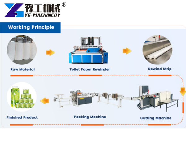 Fully automatic toilet paper production flow chart