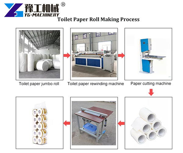 Semi-automatic toilet paper production flow chart