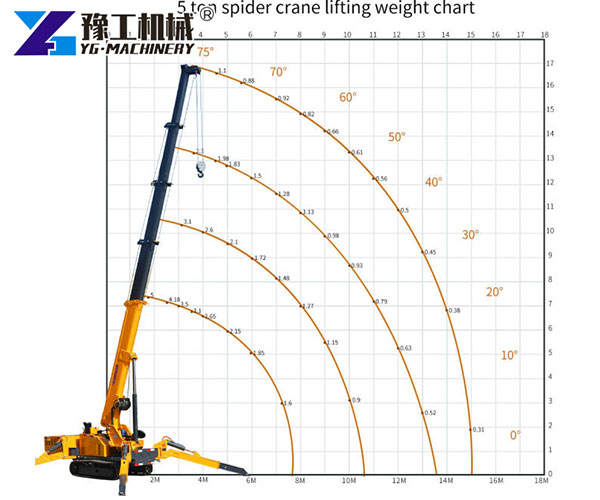 Detailed view of the tracks on the compact spider crane