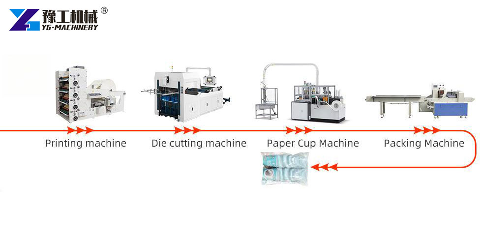 Paper cup production line full system