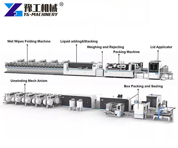 Wet wipes production line factory setup